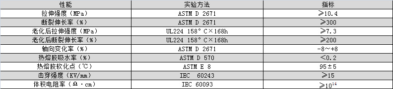 環(huán)保帶膠雙壁管產(chǎn)品參數(shù) 環(huán)保帶膠雙壁管產(chǎn)品參數(shù)
