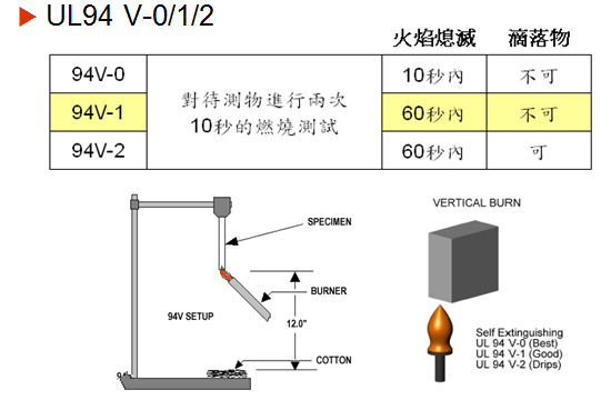 熱縮管氧指數和阻燃等級對照關系